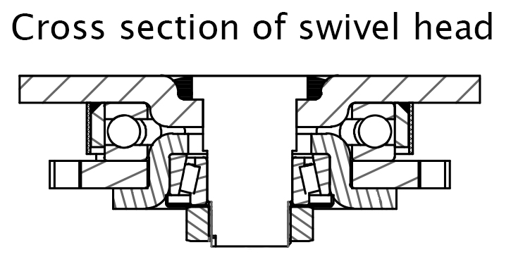 1500 series 150mm swivel - Cross section drawing